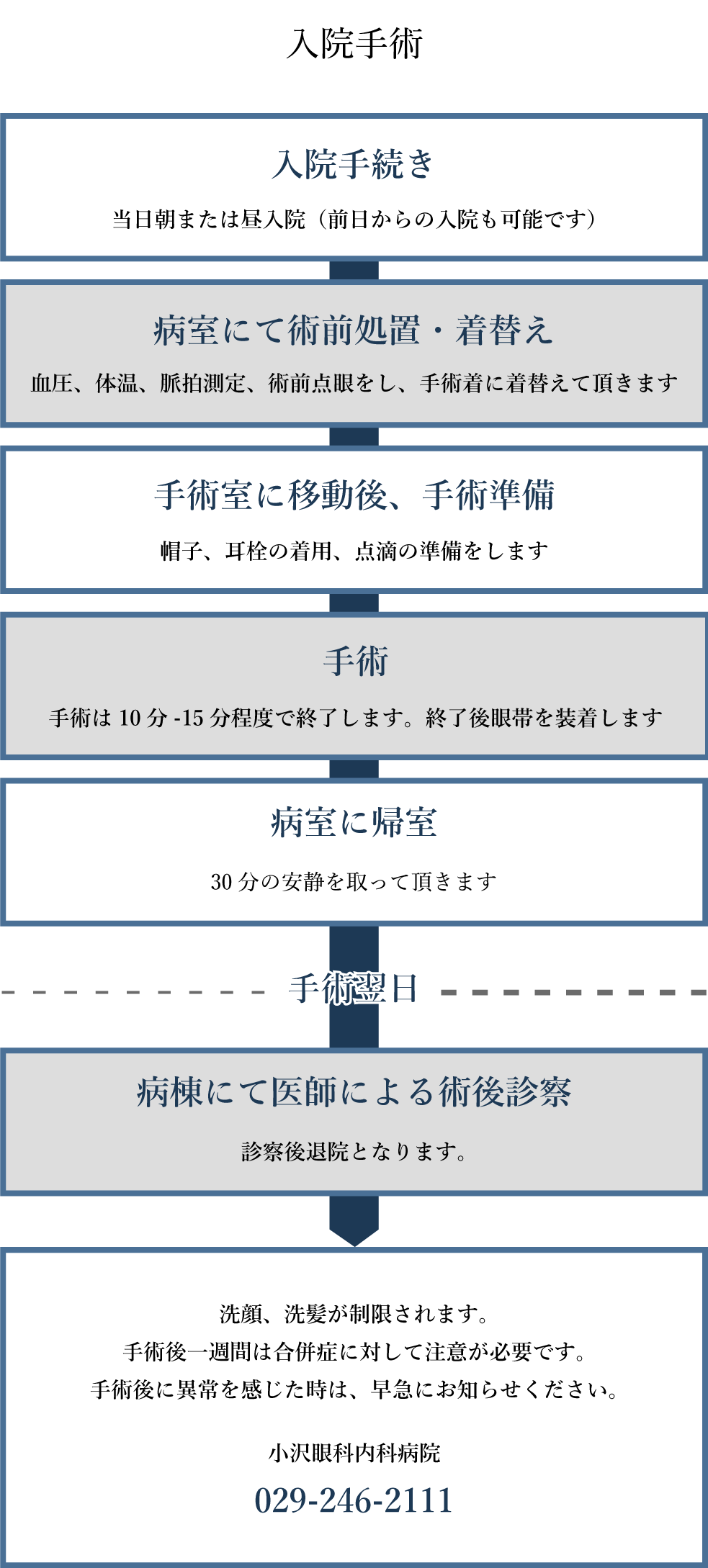 手術案内 小沢眼科内科病院